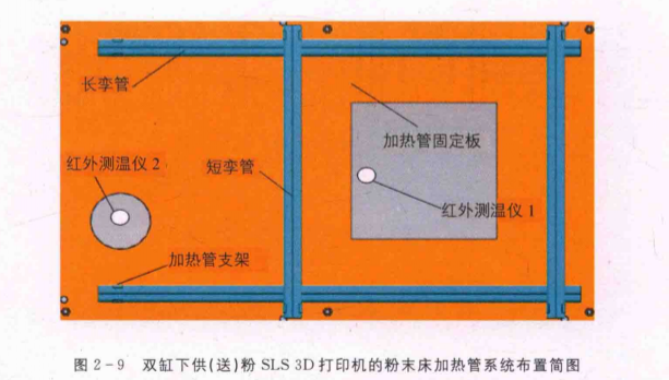 3D打印加熱系統 